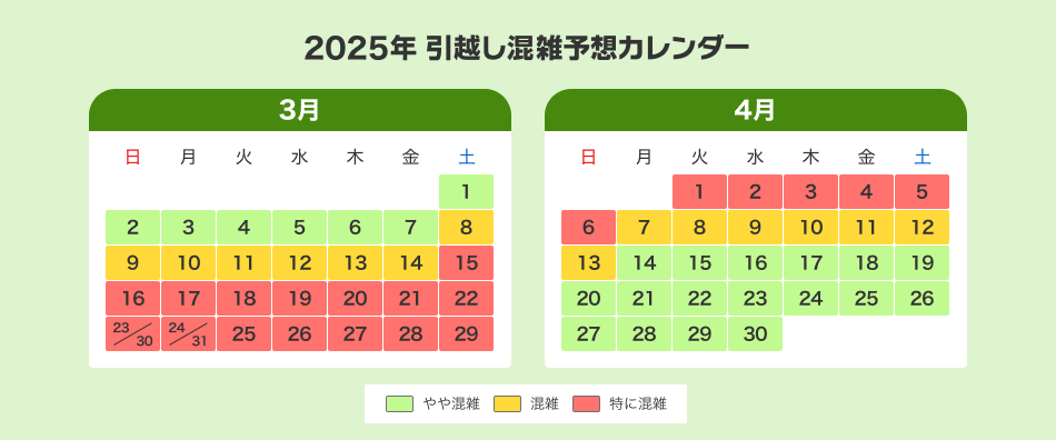 2025年引越し混雑予想カレンダー