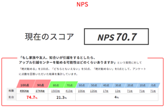 アップル引越センター