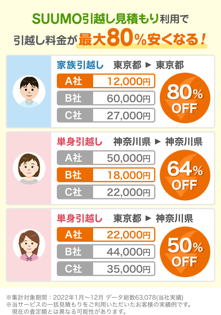 販売 引っ越し 単身 パック 都内